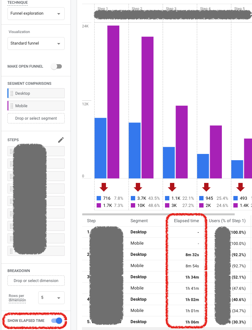 Funnel Report