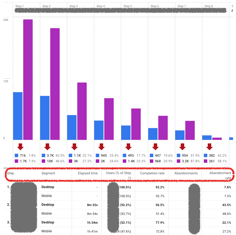 Funnel Report