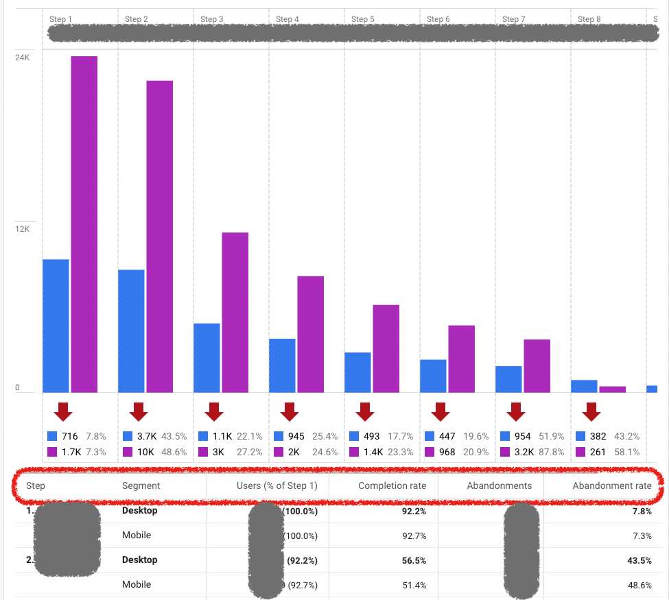 Funnel Report