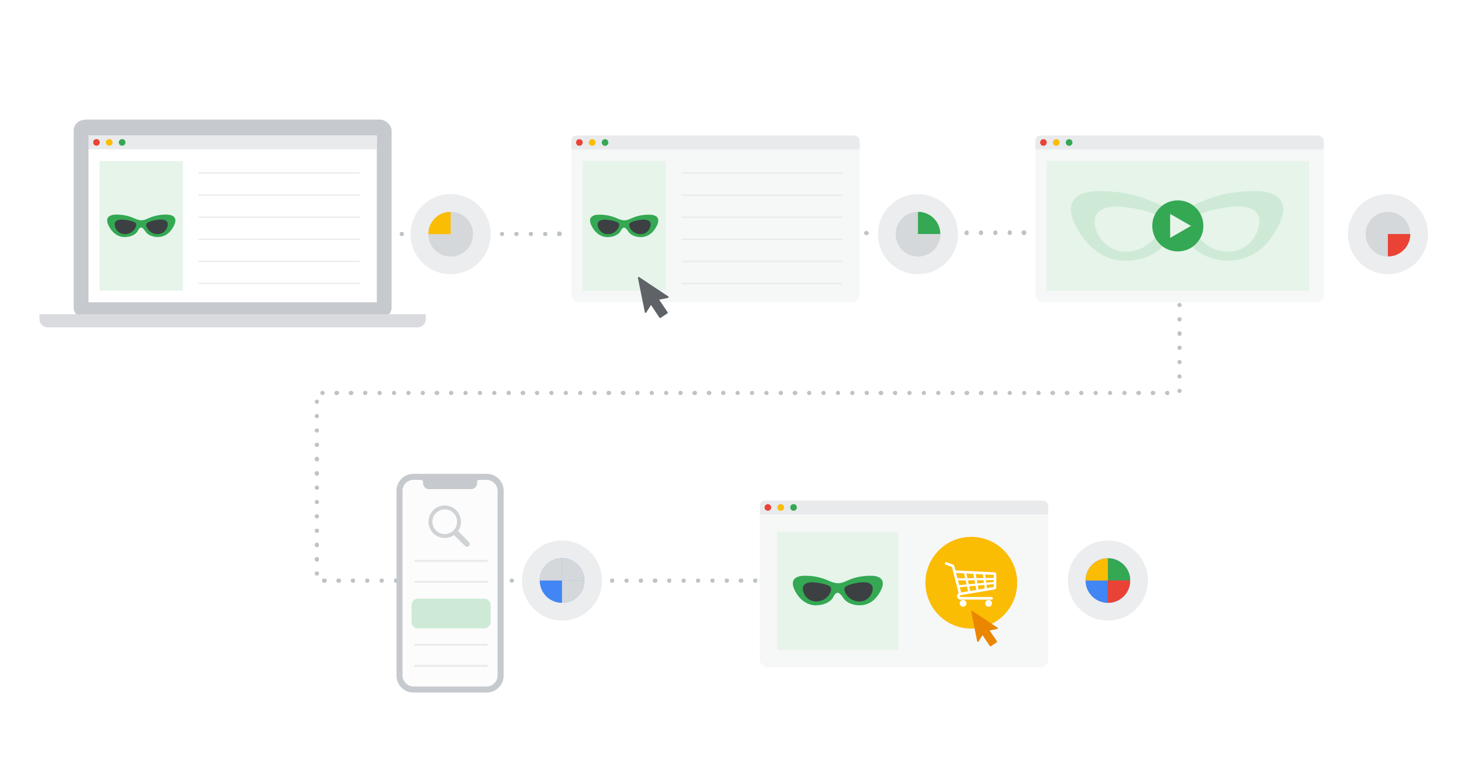 Attribution model