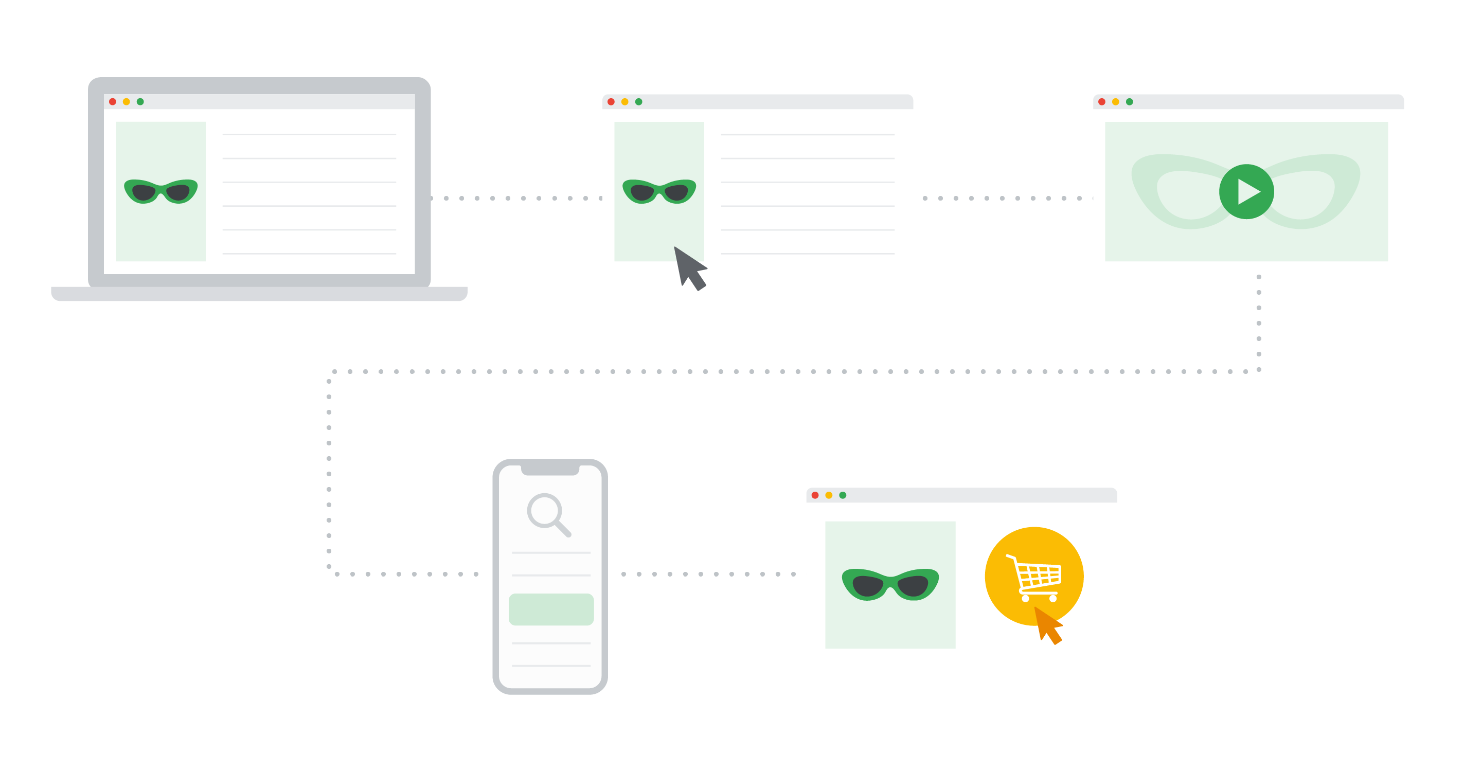 Attribution model